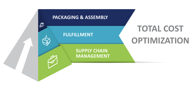ECommerceSupplyChain_Infographic_FullWidth_1128x526